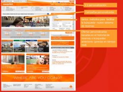 El caso práctico de Easyjet: cómo convertir a los visitantes web en clientes con la tecnología de Sitecore