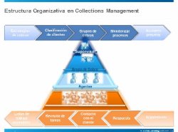 Introducción a la solución Receivables Management de SAP, por Convista