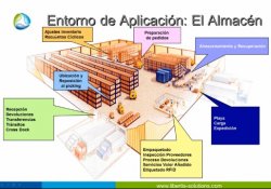 Soluciones TIC para la Gestión de Almacenes y Picking. Conferencia online de seis horas (con capítulos)