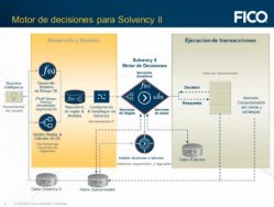 ¿Cómo están ayudando las TIC a las aseguradoras a afrontar Solvency II? Conferencia online de 3 horas (con capítulos)