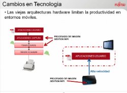 Imaging 3.0 de Fujitsu, nuevas tecnologías para la captura en el puesto de trabajo y en aplicaciones web