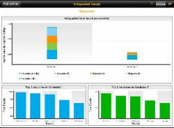 Uso de la movilidad en las organizaciones con SAP BusinessObjects, por Altim