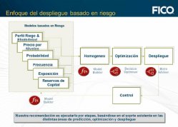 Herramientas para cumplir con requerimientos de Solvency II, por Fico