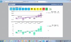 Presentación de Dynbip, el cuadro de mandos Anywhere, Anytime, Anydevice de Quonext