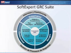 ¿Cuál es el potencial de un programa integrado de GRC? Por SoftExpert