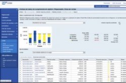 Mejora del control de las relaciones con los clientes con la solución altim RDS (Rapid Deployment Solutions) for SAP CRM