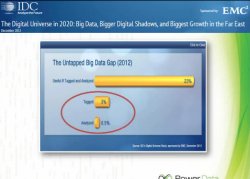Beneficios del Big Data en el análisis y predicción de la información corporativa, por PowerData. 