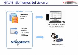 Presentación de la solución SGA GALYS con un sistema de picking por voz, por Sinpel