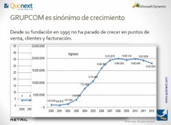 Microsoft NAV en la cadena de 40 tiendas Grupcom