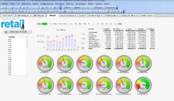 SAP para Retail, por Seidor