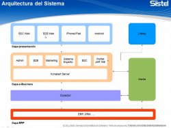 Conozca la plataforma eCommerce sin pago de licencias que utilizan Leroy Merlin, General Motors y Audi