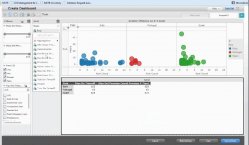 Cómo crear informes y cuadros de mando con Microstrategy Express
