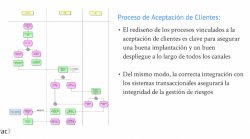 Aplicación práctica del Enfoque Basado en Riesgo (RBA) en la función de Prevención de Blanqueo de Capitales, por TAC3 