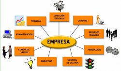El papel del BPM en el marco social de la empresa. Directo desde la Universidad de Vigo.