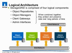 Almacenamiento de datos en GRID en Sanidad. Por NetApp. 