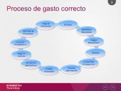 El control del suministro, el gasto y el presupuesto. Cómo gestionar de forma eficiente sin traumatizar los procesos. por T&G.
