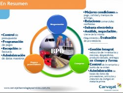 Tercerización, la clave de la eficiencia en la gestión de proveedores, por Carvajal Tecnología y Servicios México.