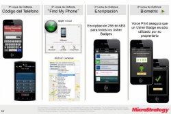 MicroStrategy Mobile, una App. de movilidad en 48 horas.