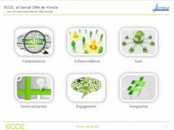 Social CRM: Interactuar, Fidelizar, Integrar, por Vincle