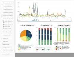 Oracle Social CRM, solución para desarrollar su estrategia en redes sociales.