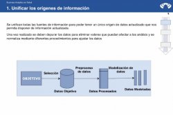 TecnoConference: Big Data y BI en investigación médica, farmacéutica y científica