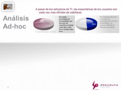 Introducción a iAnalytics Farma, solución de análisis de negocio prediseñada para ayudar a los gestores a optimizar su farmacia hospitalaria. 
