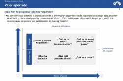 Business Analytics en Salud: Análisis predictivo para pruebas diagnósticas. Por Enzyme.