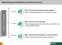 Cómo conocer y ganar la lealtad de los clientes con Customer Commitment Framework, de la empresa SDL.