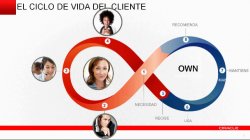 Oracle CRM Fusion para estandarizar los procesos comerciales y medir los resultados de manera exitosa