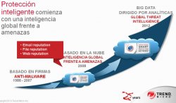 El verdadero valor del big data para la seguridad. Por Trend Micro.