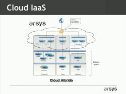 Soluciones Cloud: una Oportunidad para la Empresa, por Arsys.