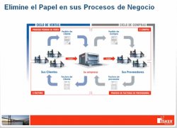Nómina electrónica por email y en portal. Con Esker On Demand