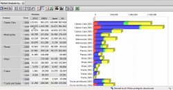 Introducción al Business Intelligence. Sepa todo lo que no se atrevió a preguntar. Por SEMIC.es