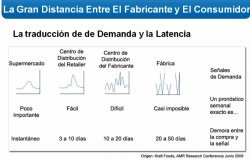 Demand Sensing: para previsión de la demanda en Bienes de consumo. Terra Technology.