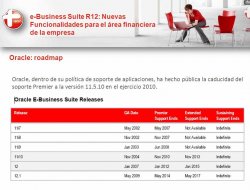 Oracle e-Business Suite R12. Nuevas funcionalidades y consejos para la migración. 